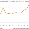 California Gun Sales Spiking In 2016 125410-full-43ecfe2334ef0d2670795d5d1840afd6cb96a18a