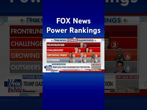 You are currently viewing Trump ‘dominating’ in GOP primary according to FOX News Power Rankings #shorts